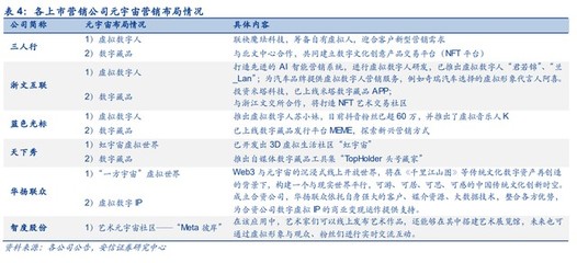 三人行研究報(bào)告 整合營(yíng)銷(xiāo)能力行業(yè)領(lǐng)先，積極布局元宇宙新賽道